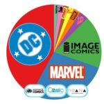 DC Comics Smashed Marvel Comics Marketshare Last Week
